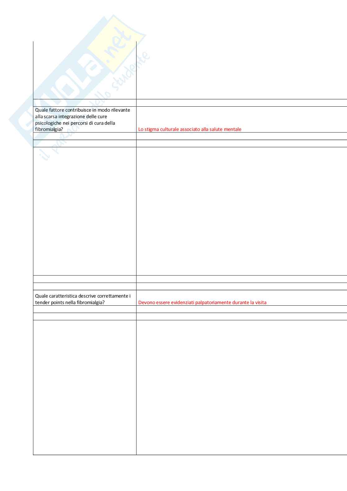 Fibromialgia: verso diagnosi, terapia e prevenzione Pag. 36