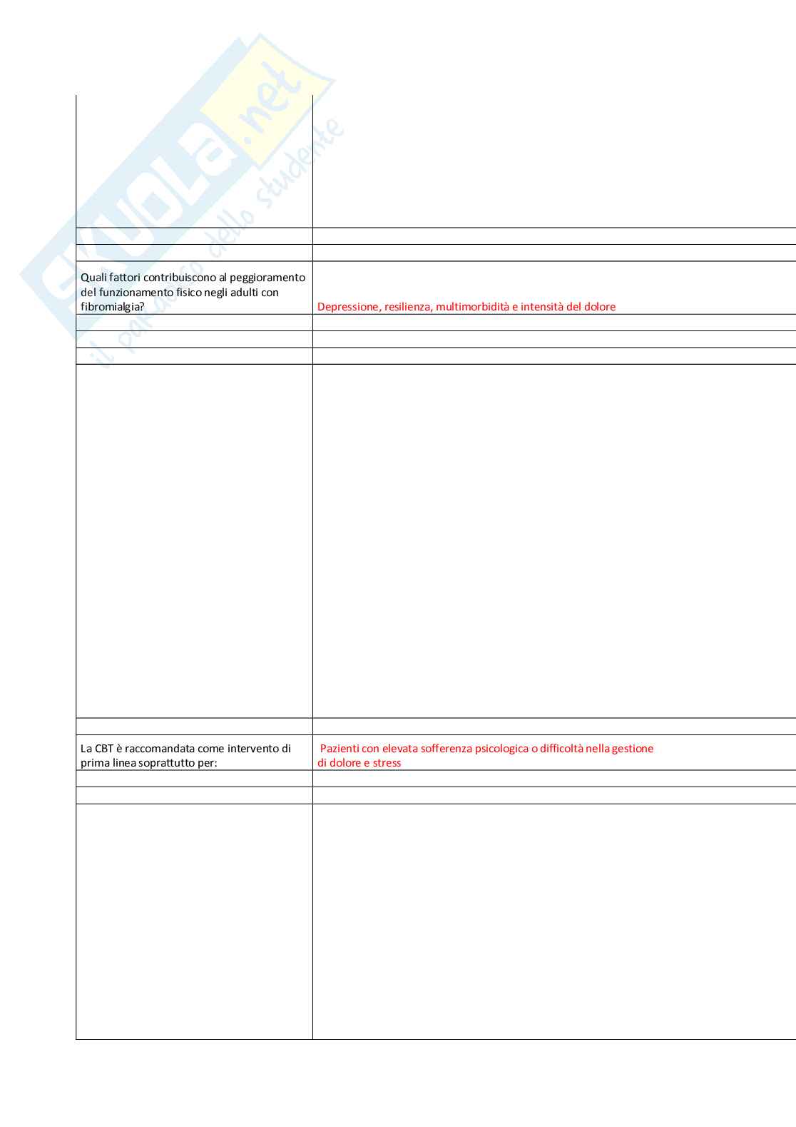 Fibromialgia: verso diagnosi, terapia e prevenzione Pag. 46