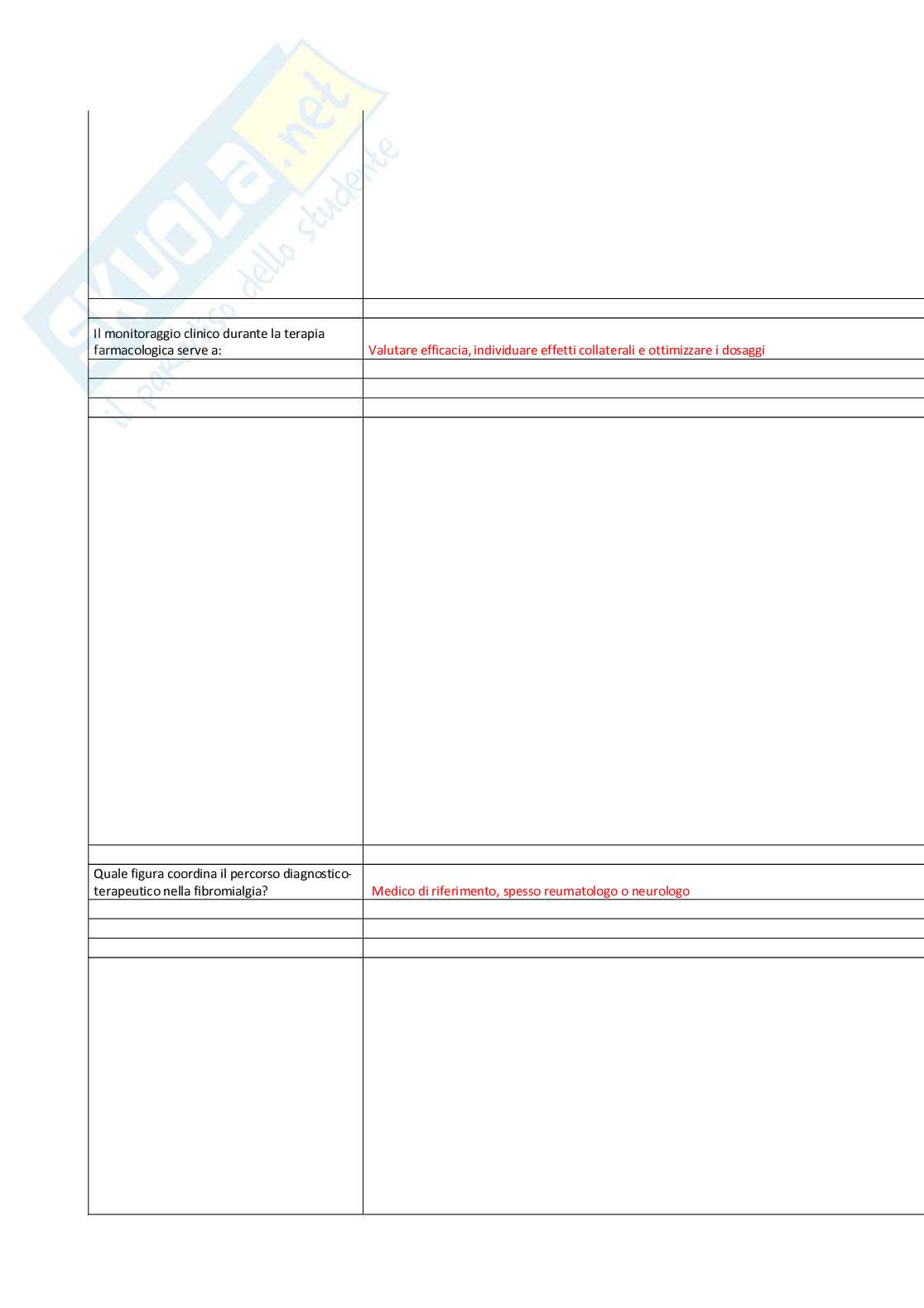 Fibromialgia: verso diagnosi, terapia e prevenzione Pag. 6