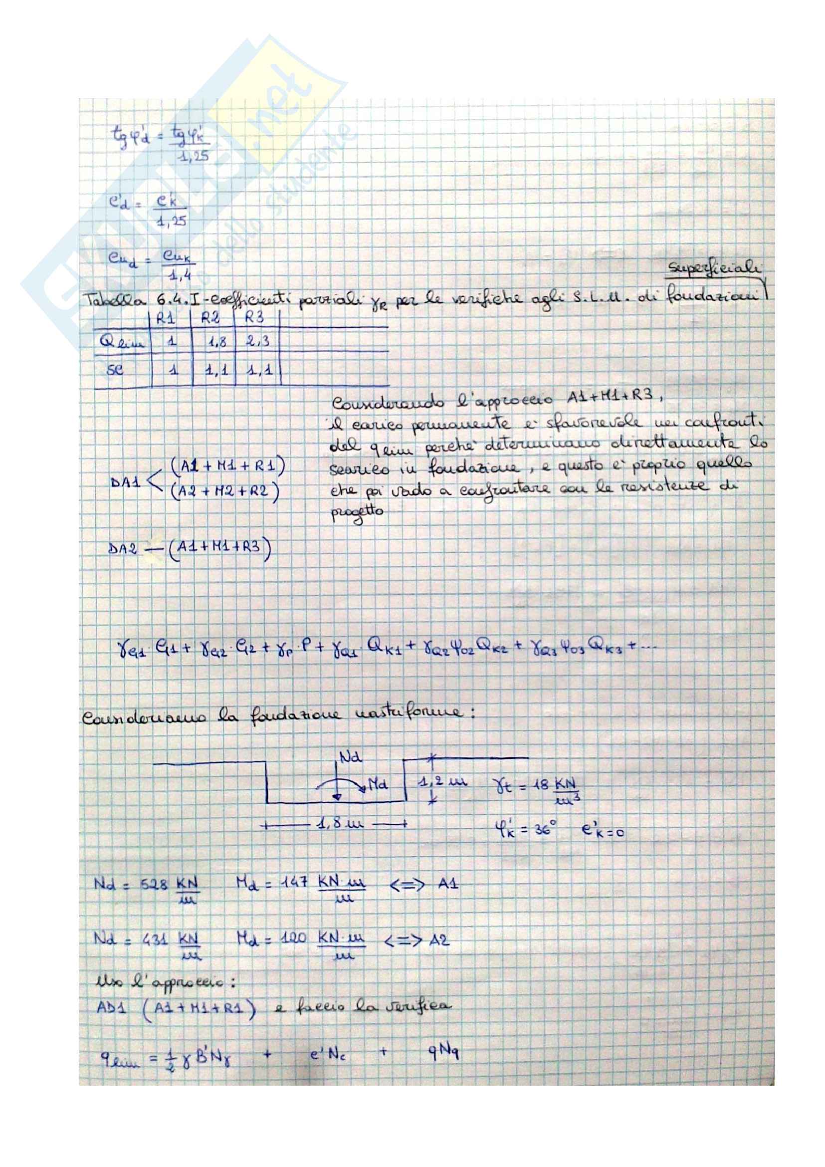 Appunti Fondazioni Pag. 41