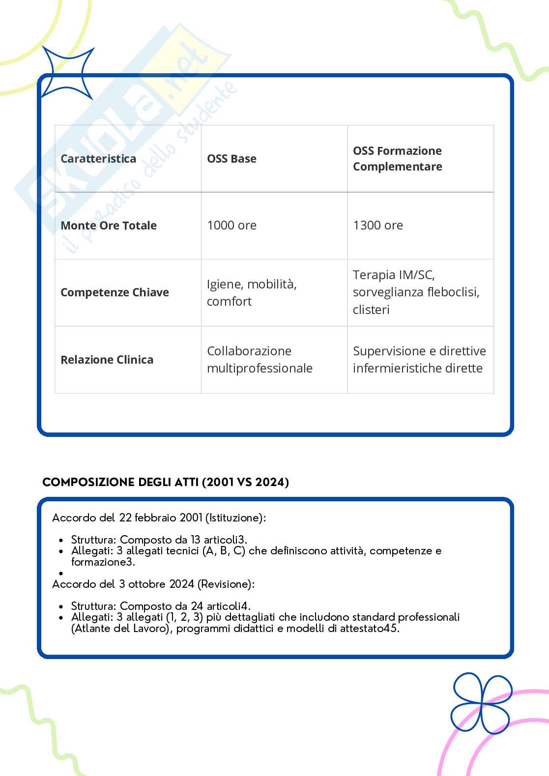 Guida completa Iter formativo OSS - Nuovo Accordo e  quadro normativo Pag. 6
