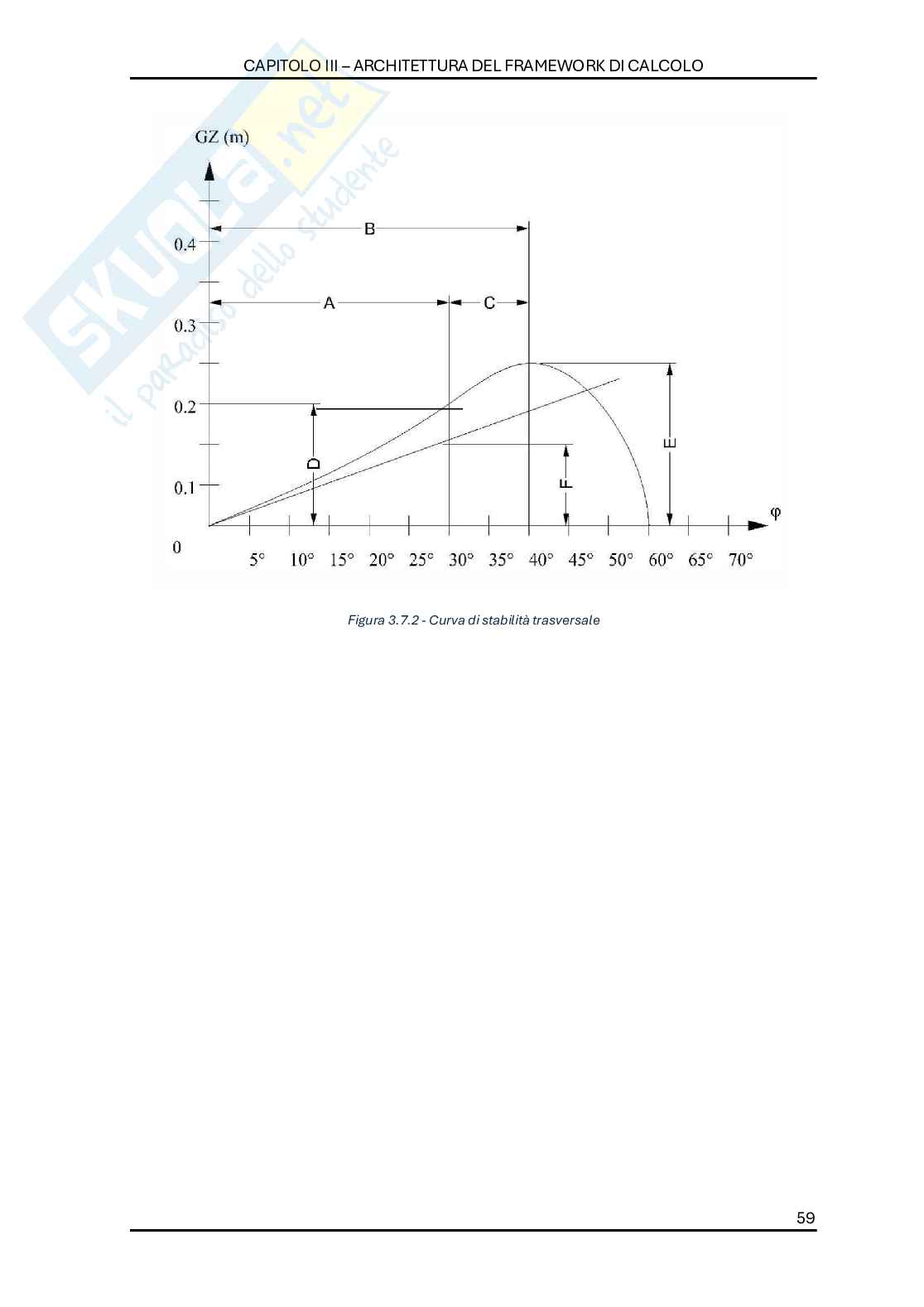 Ottimizzazione multi-obiettivo in python delle forme di carena: efficienza idrodinamica e comfort a board, parte I Pag. 56