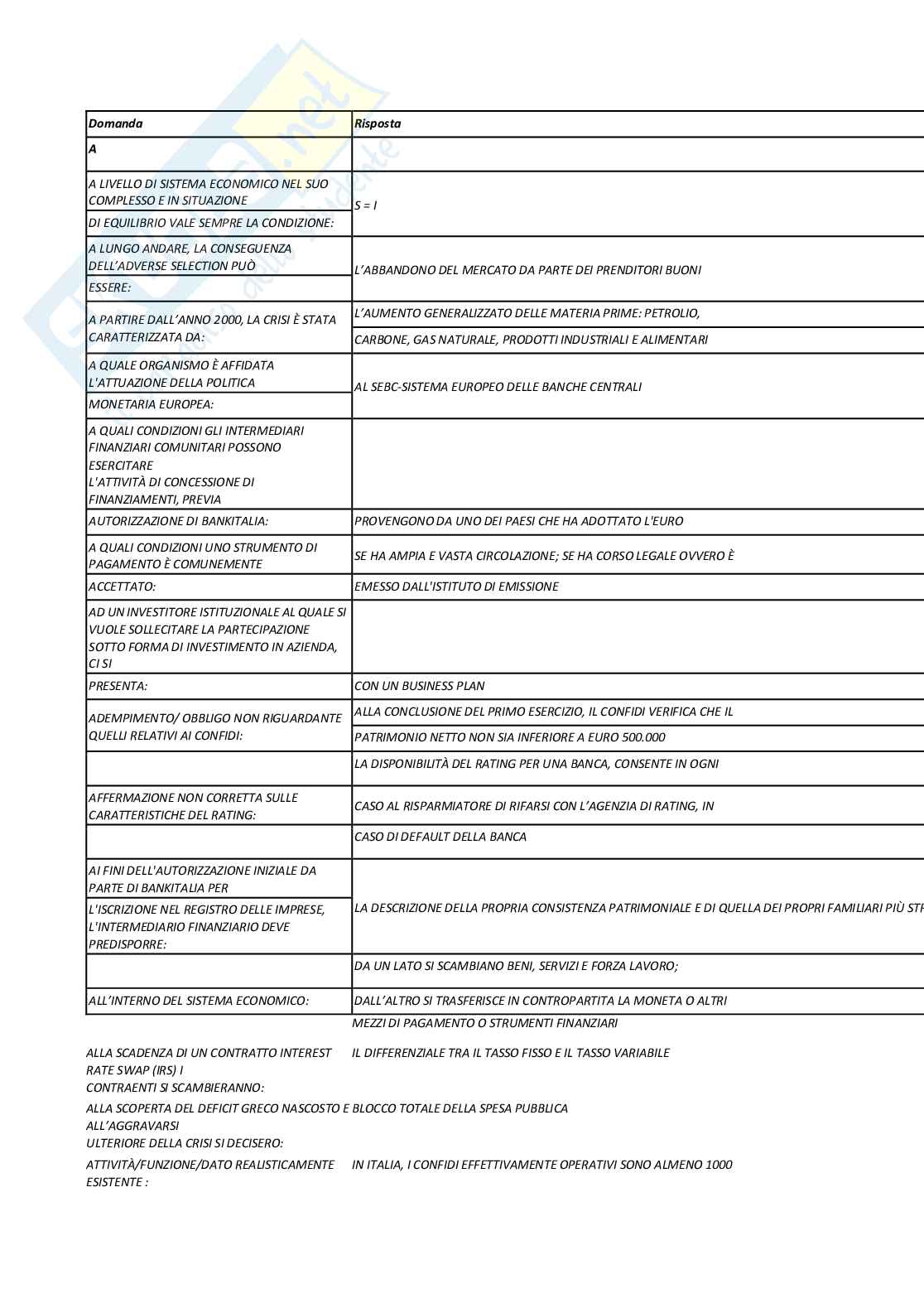Economia degli intermediari finanziari 2021/2022 Pag. 1