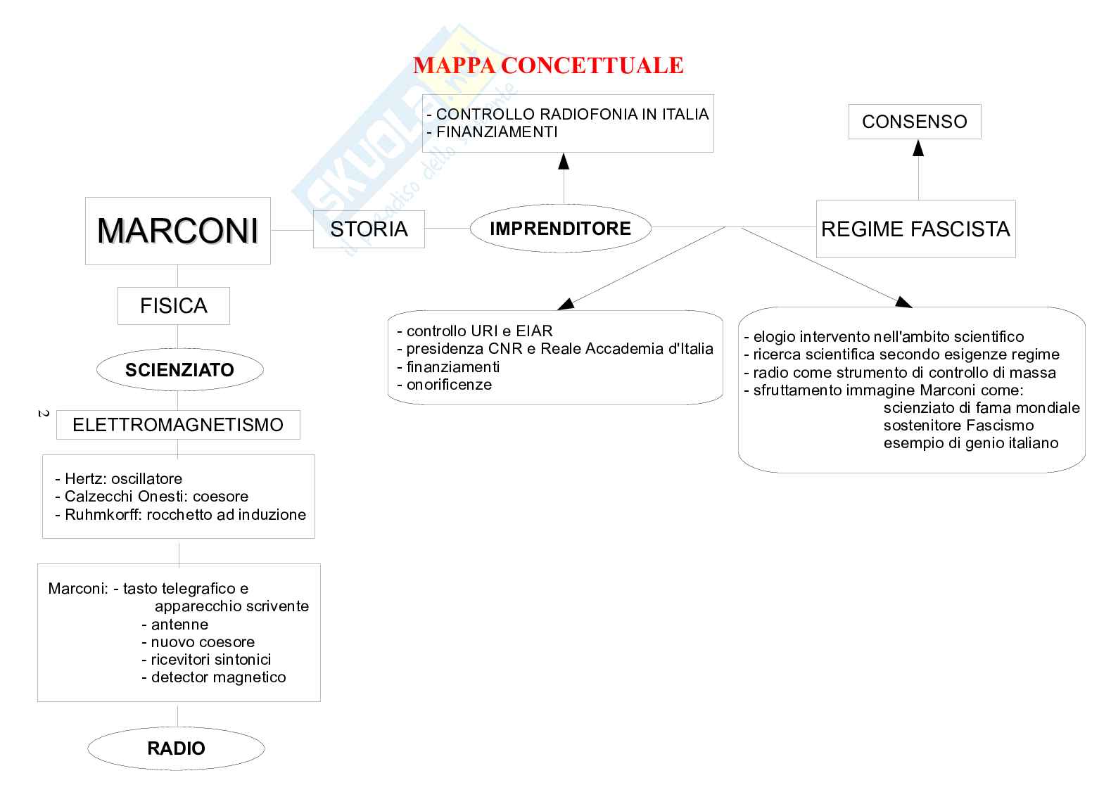 Guglielmo Marconi imprenditore e scienziato... Pag. 1