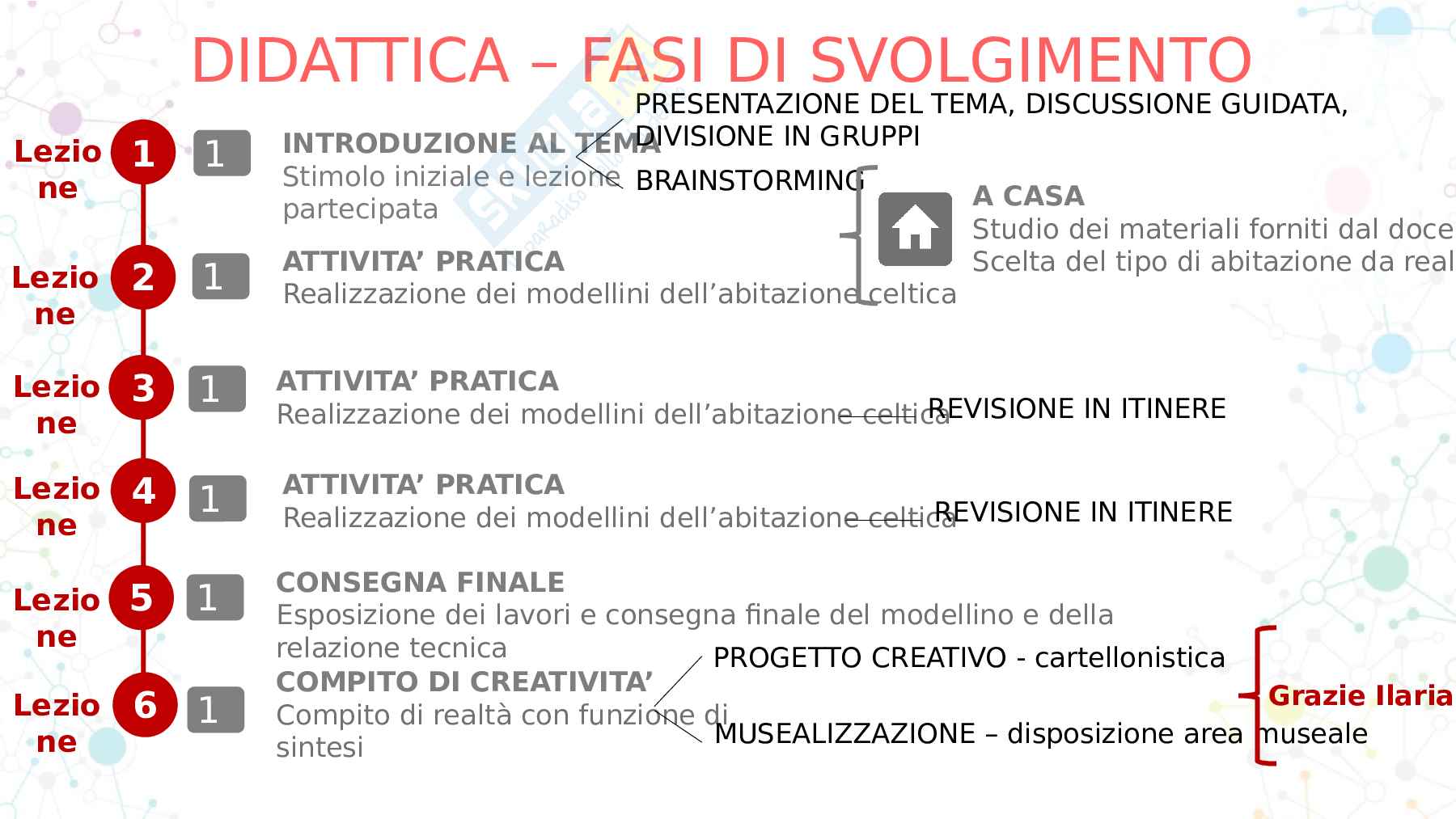 Esempio presentazione finale anno di prova concorso scuola secondaria primo grado a60 Tecnologia Pag. 16