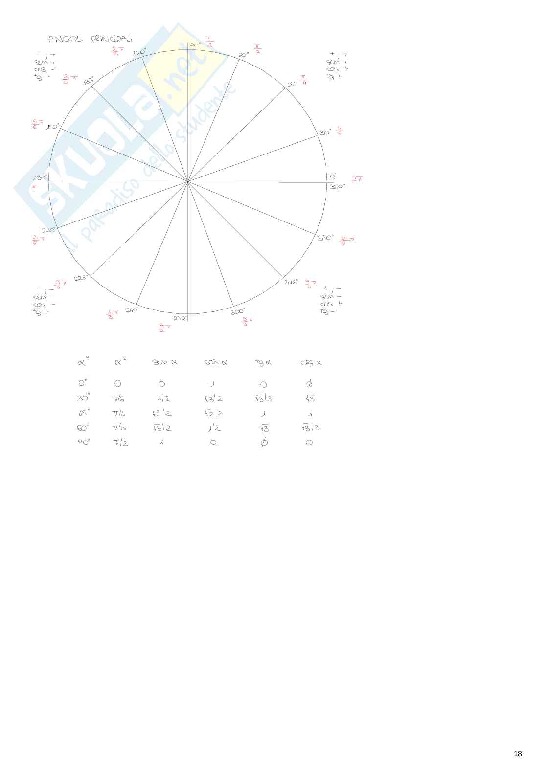 Appunti di Algebra e logica sui numeri complessi Pag. 6