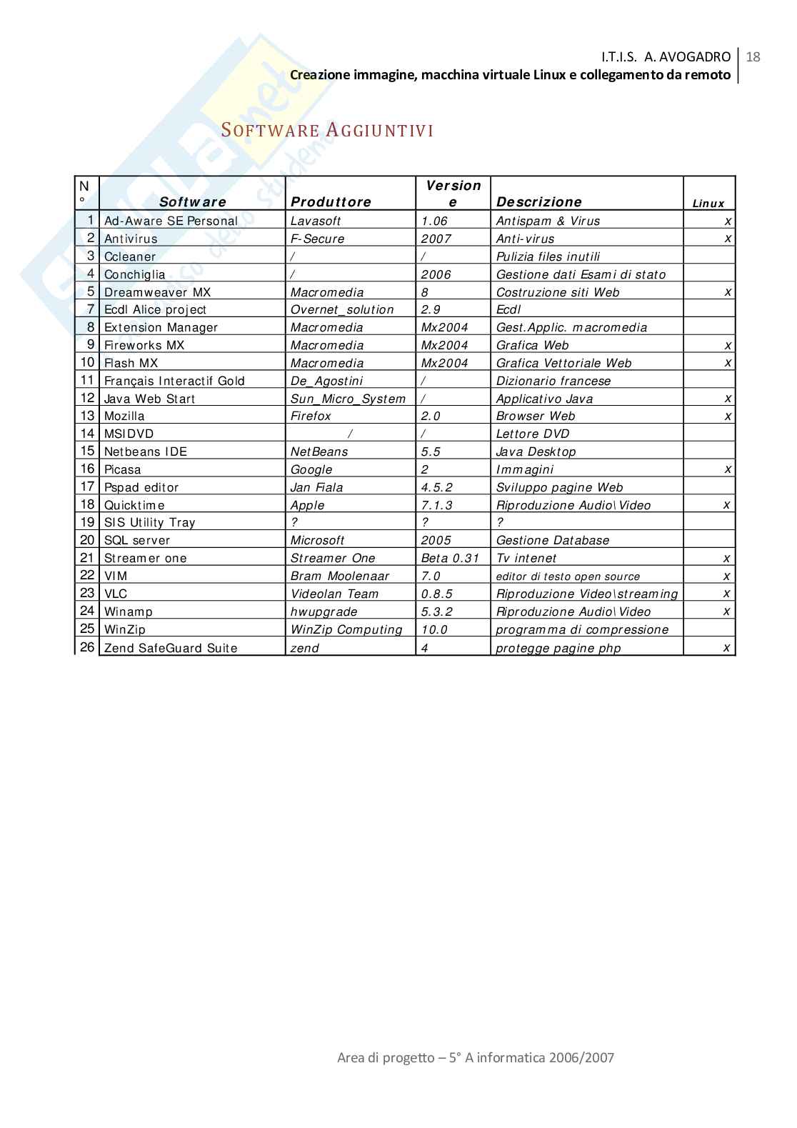 Organizzazione laboratorio di informatica Pag. 21