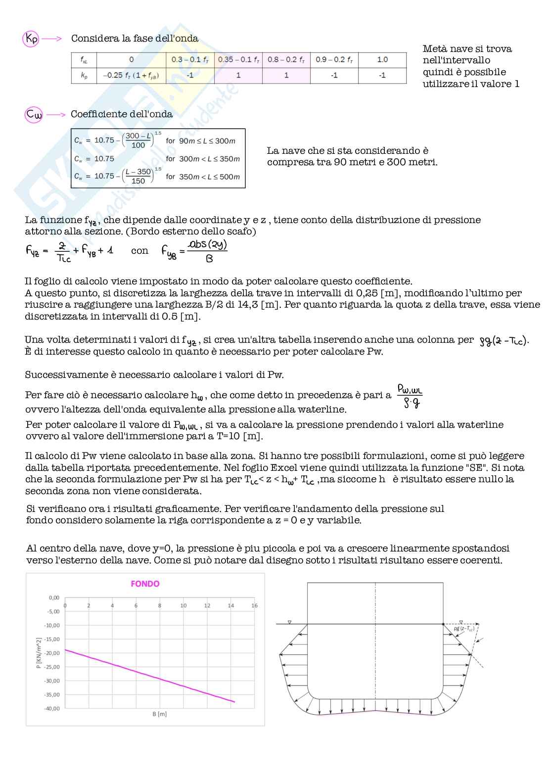 Esercitazioni Costruzioni navali 2 Pag. 21