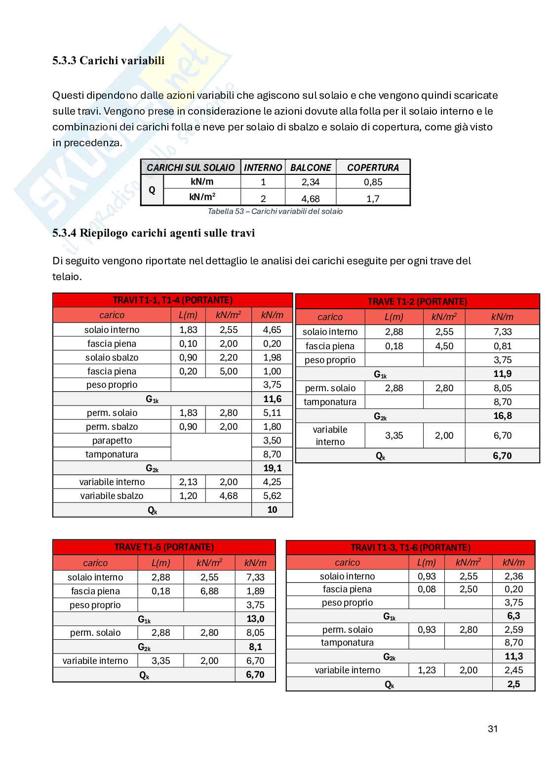 Relazione finale del progetto di strutture Pag. 31