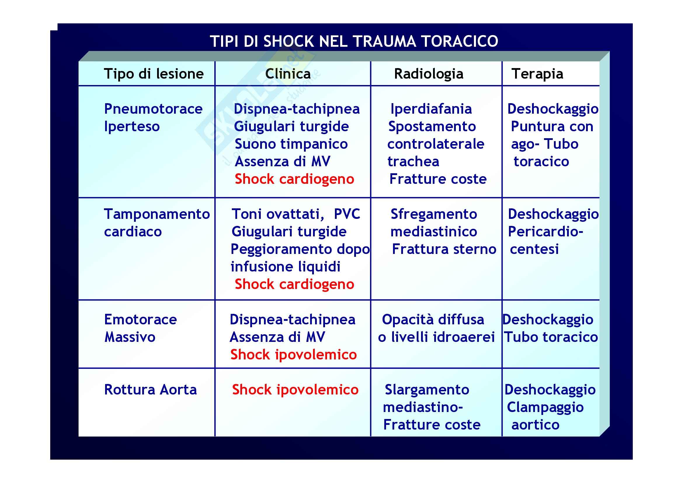 Anestesia - Shock neurogeno e cardiaco Pag. 2