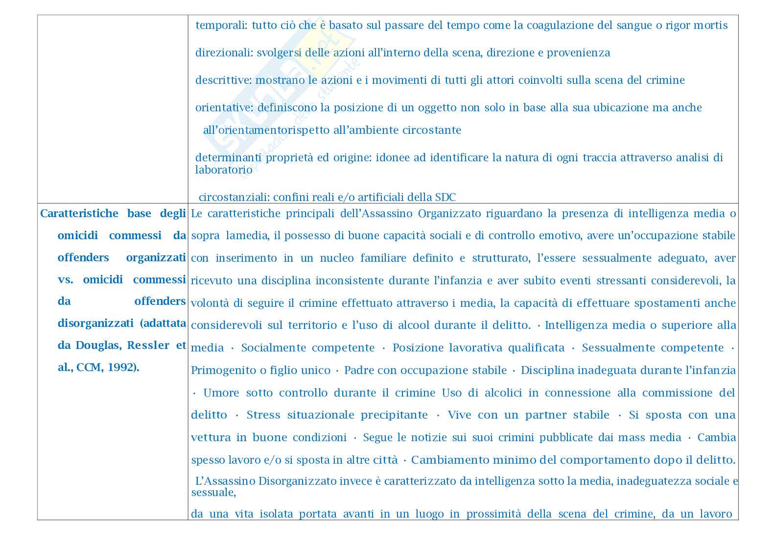 Risposte domande aperte di Psicopatologia forense e profiling aggiornate al 2023 Pag. 6