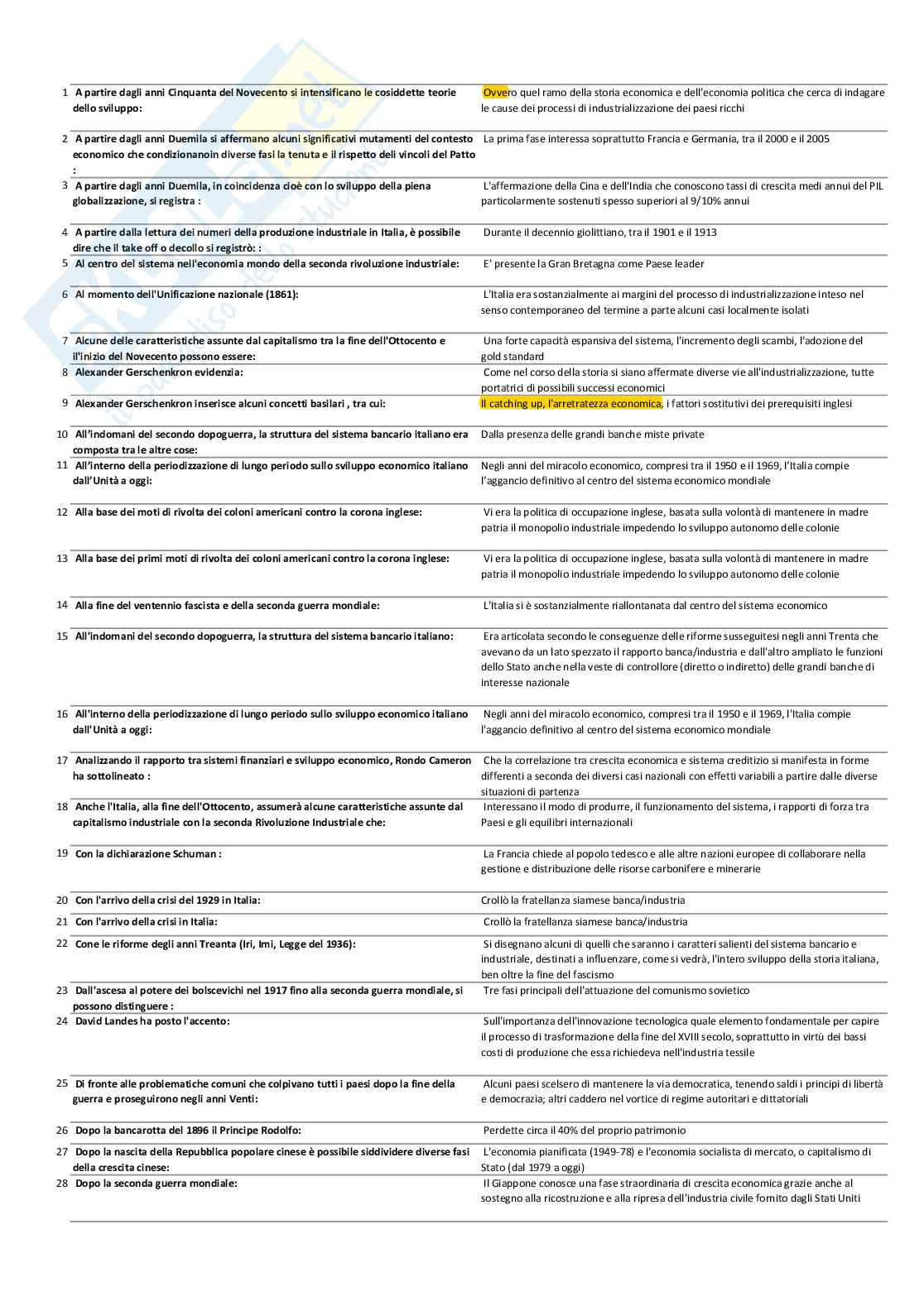 Storia economica, domande Pag. 1