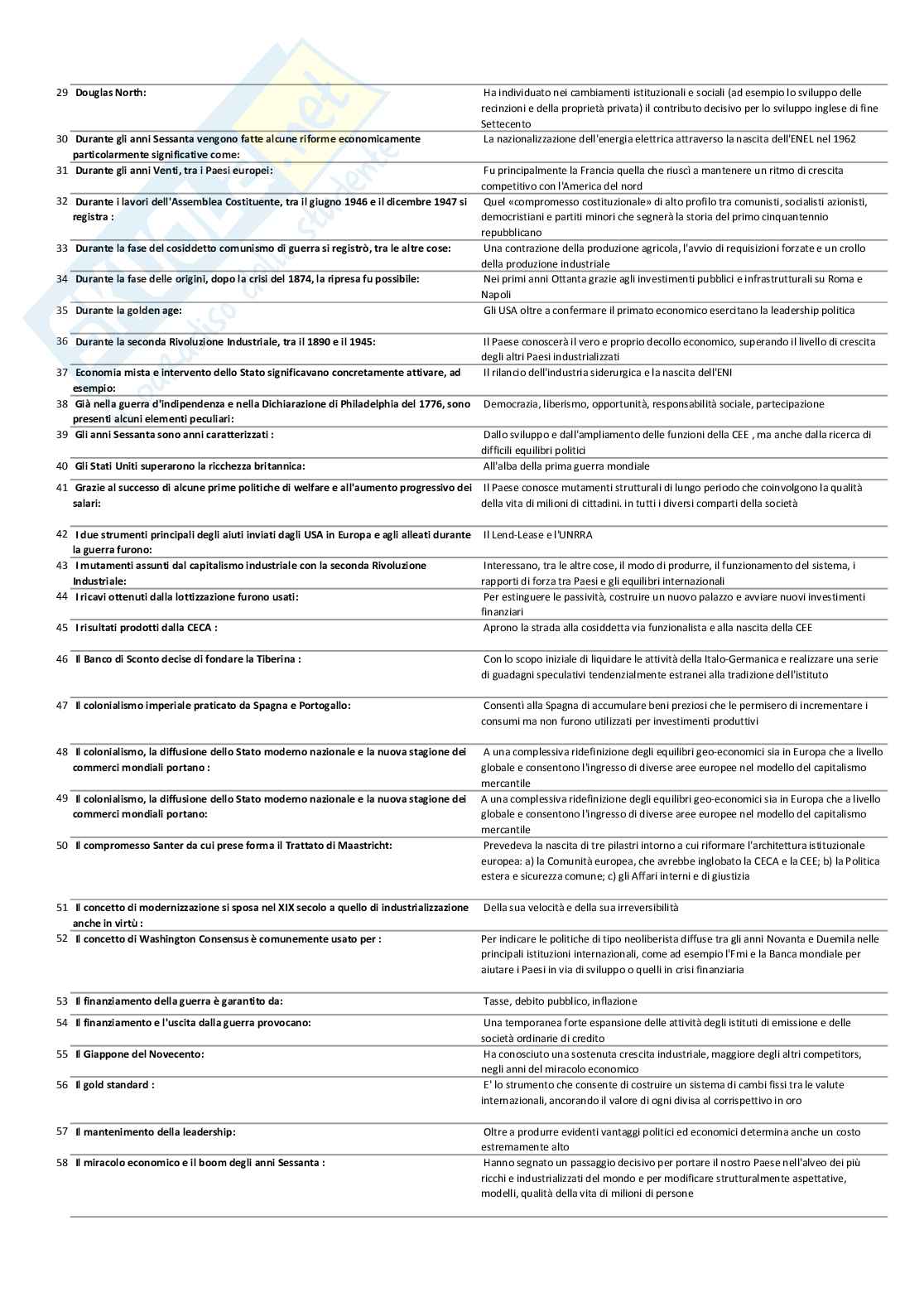 Storia economica, domande Pag. 2