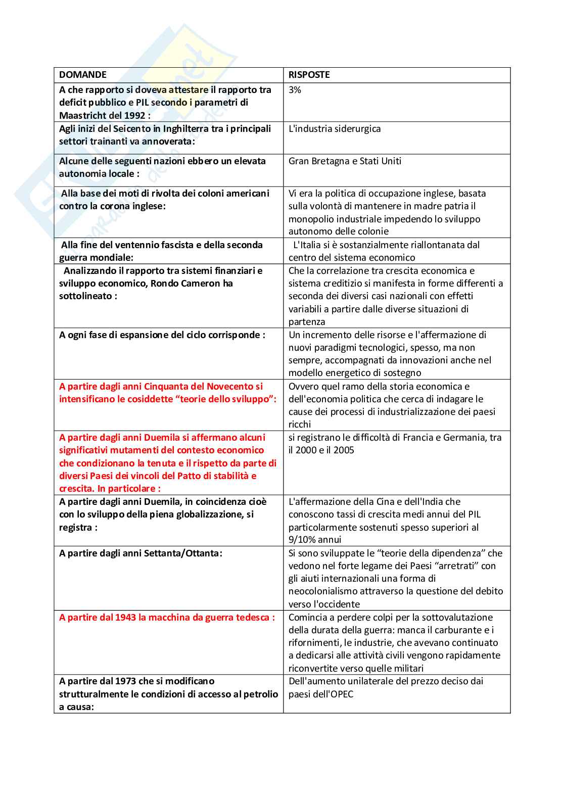 Storia economica, domande Pag. 31