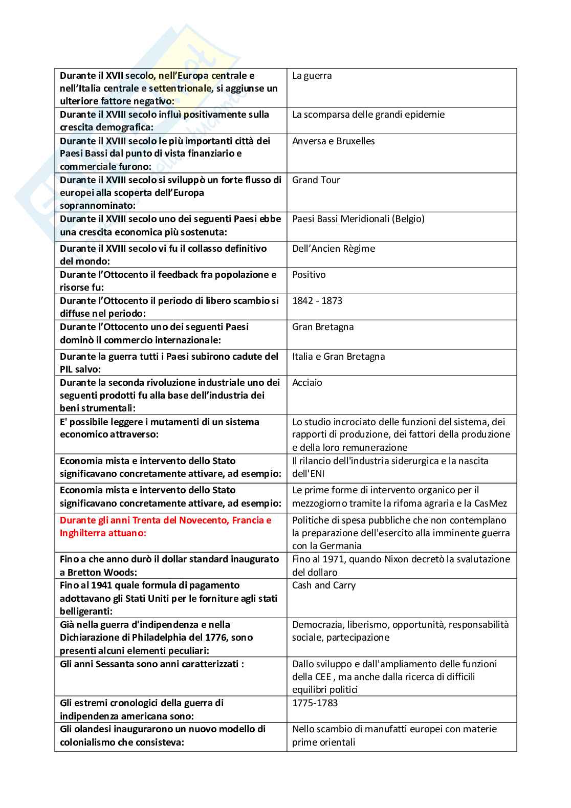 Storia economica, domande Pag. 36