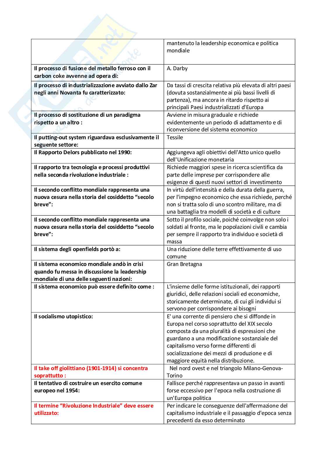 Storia economica, domande Pag. 41