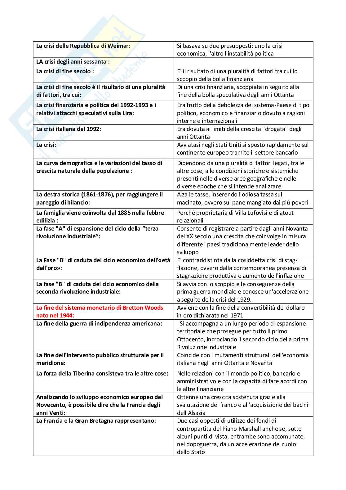 Storia economica, domande Pag. 46
