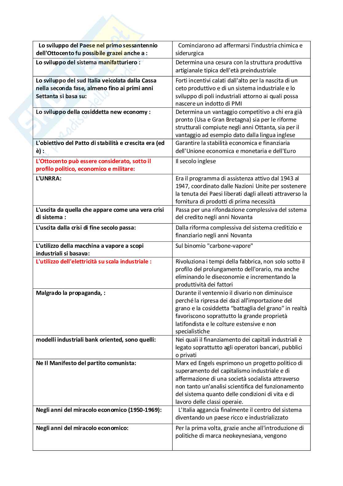 Storia economica, domande Pag. 56