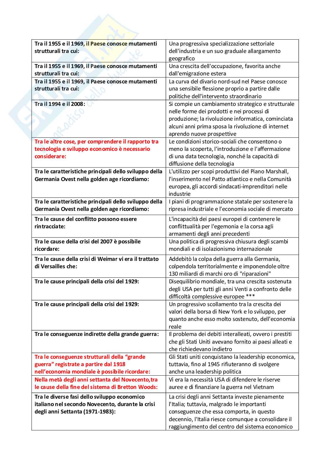 Storia economica, domande Pag. 66