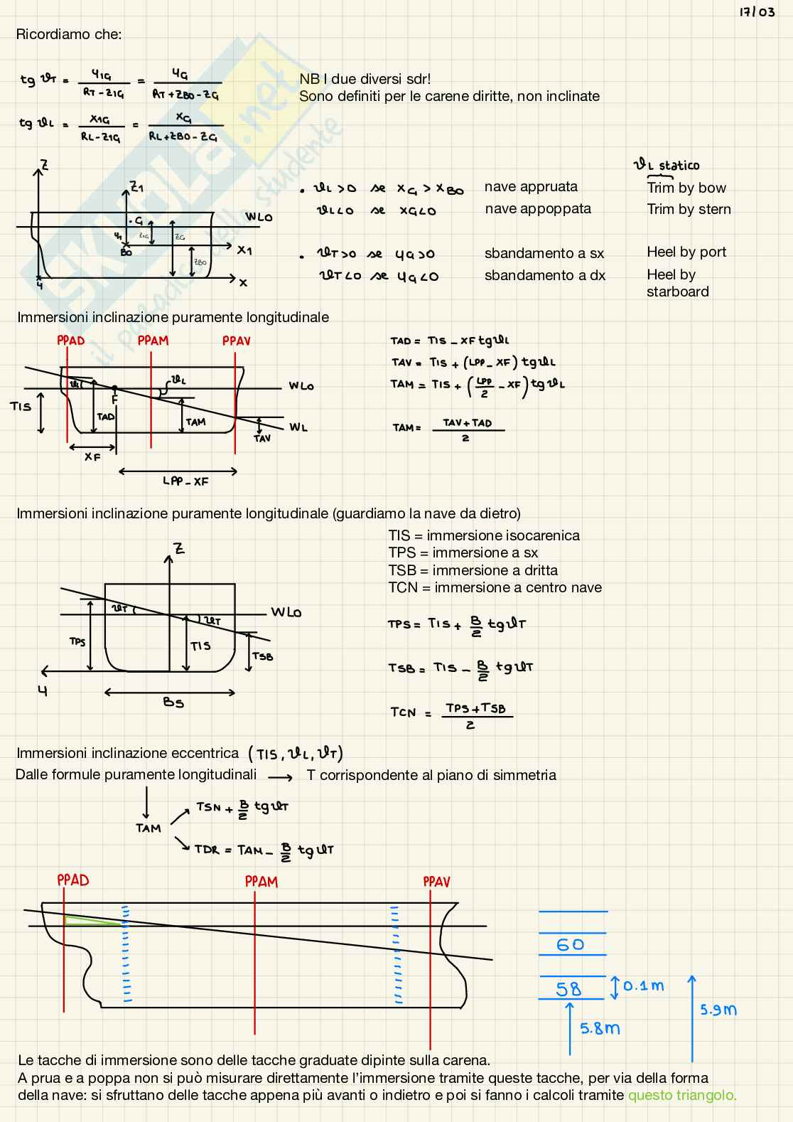 Appunti lezione Statica della nave Pag. 26