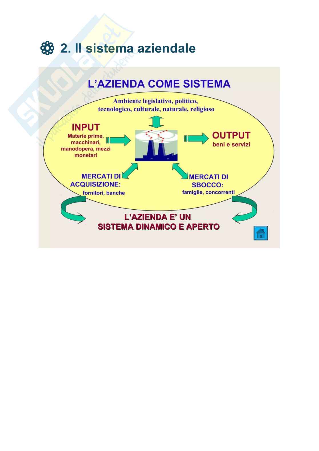 Economia aziendale Pag. 2
