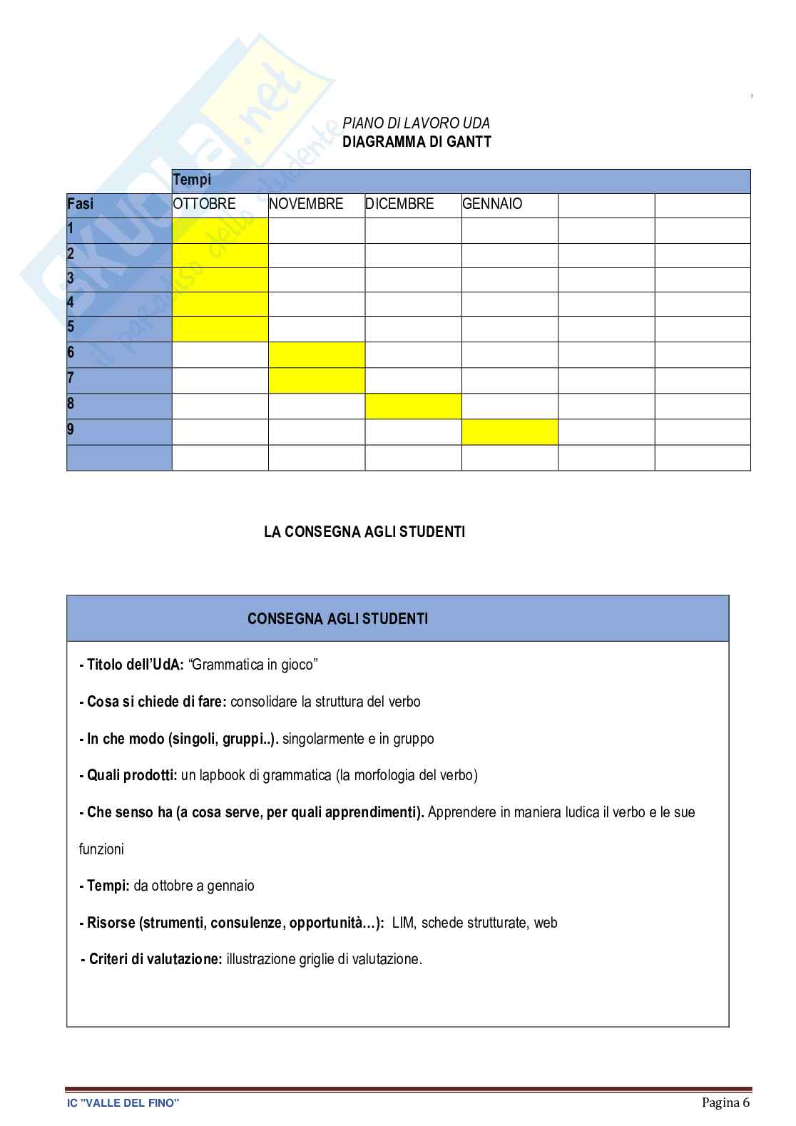 Esempio UDA lezione simulata concorso scuola a22 italiano titolo La grammatica Pag. 6