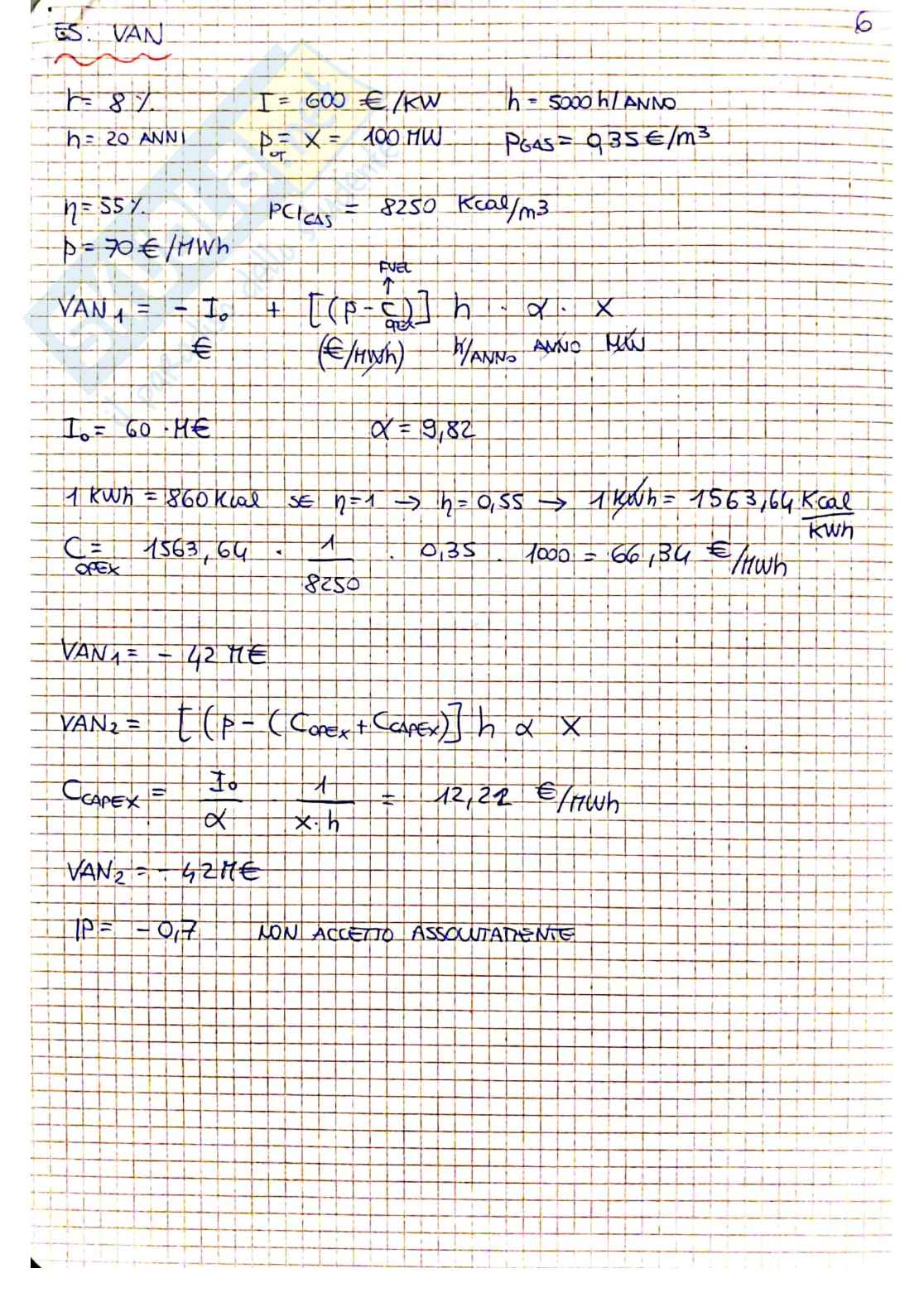 Schemi ed esercizi per esonero I del corso Energy Economics Pag. 6