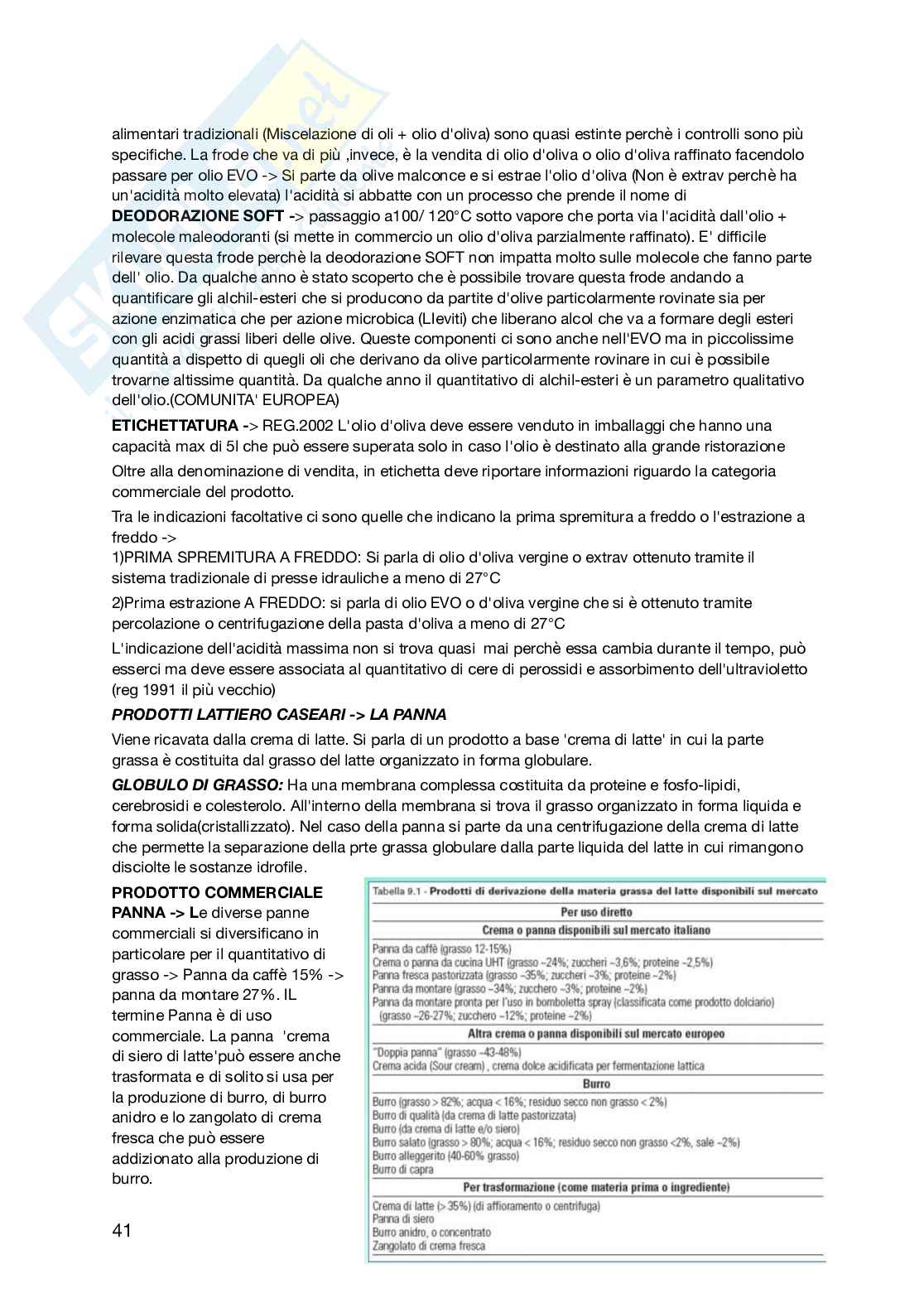 Oli e grassi, alimenti di origine animale Pag. 41