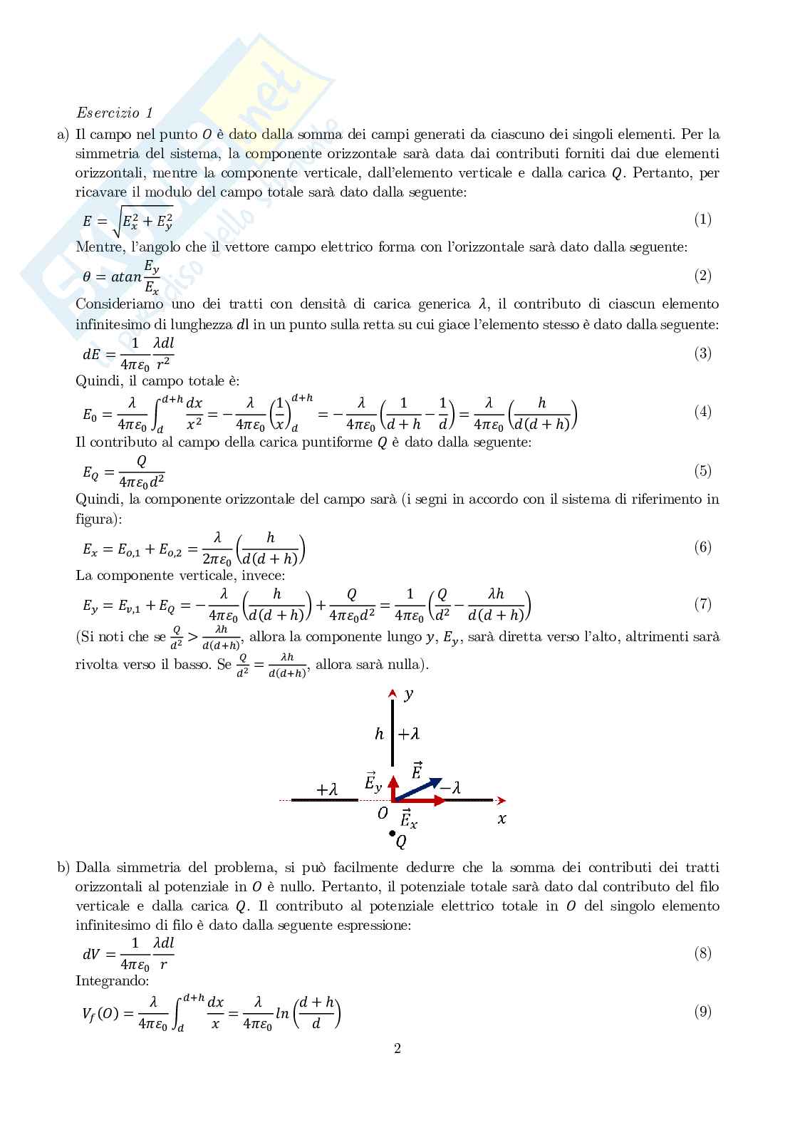 Testo esame Fisica 2, soluzioni appello marzo 2024 Pag. 2