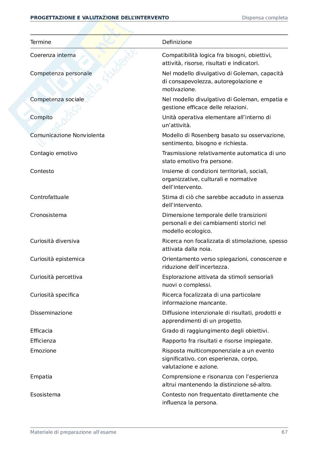 Progettazione e valutazione dell'intervento - materiale completo per affrontare l'esame Pag. 56