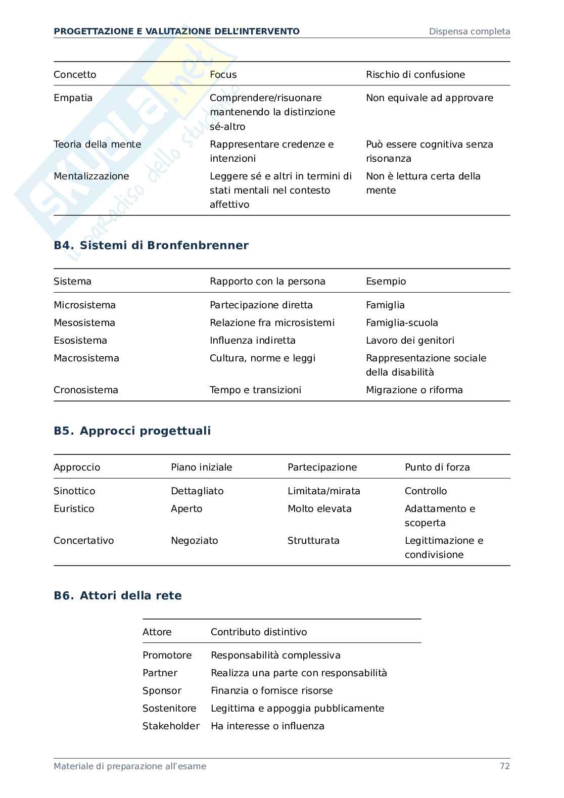 Progettazione e valutazione dell'intervento - materiale completo per affrontare l'esame Pag. 61
