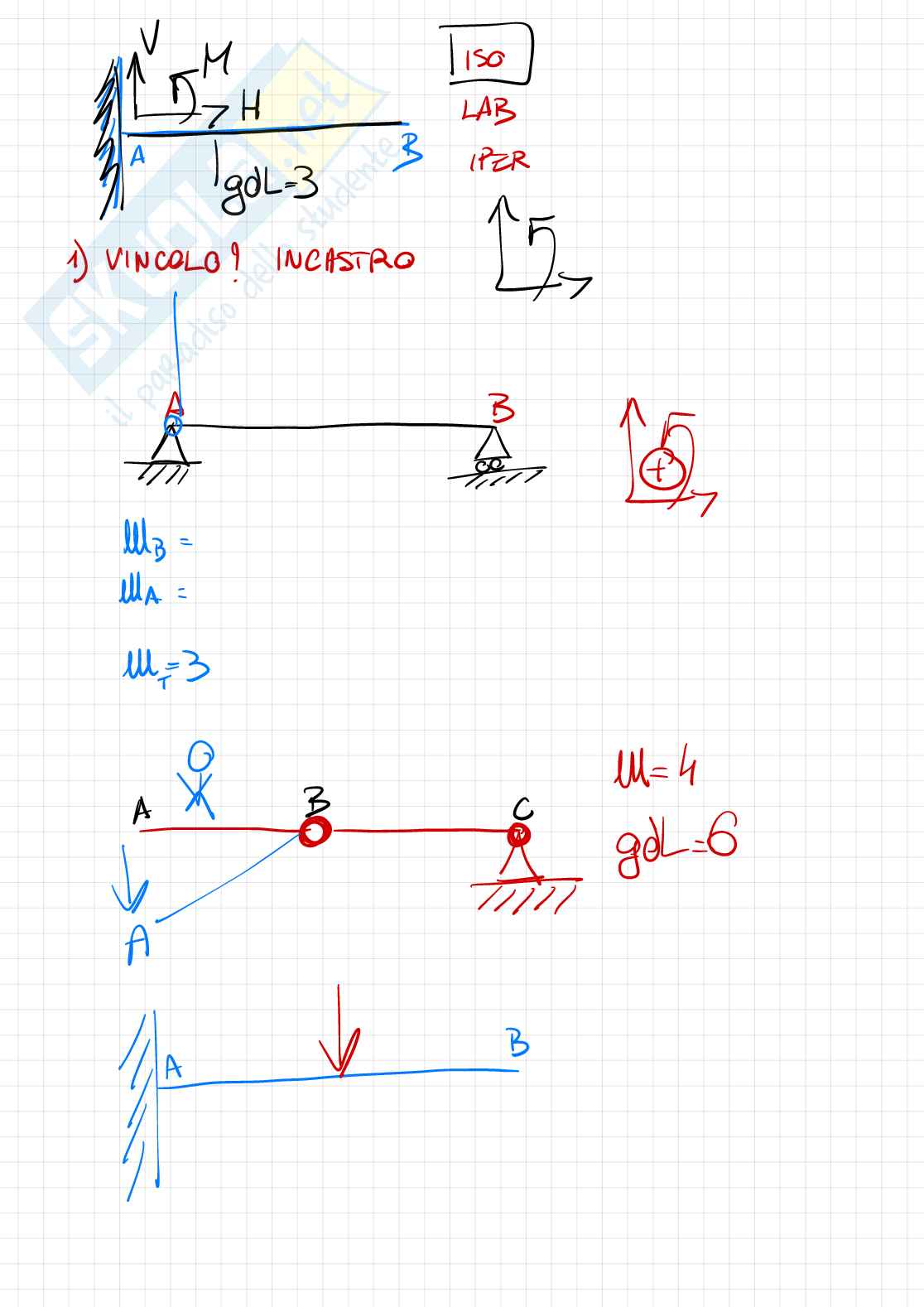 Esercizi di Scienza delle costruzioni Pag. 11