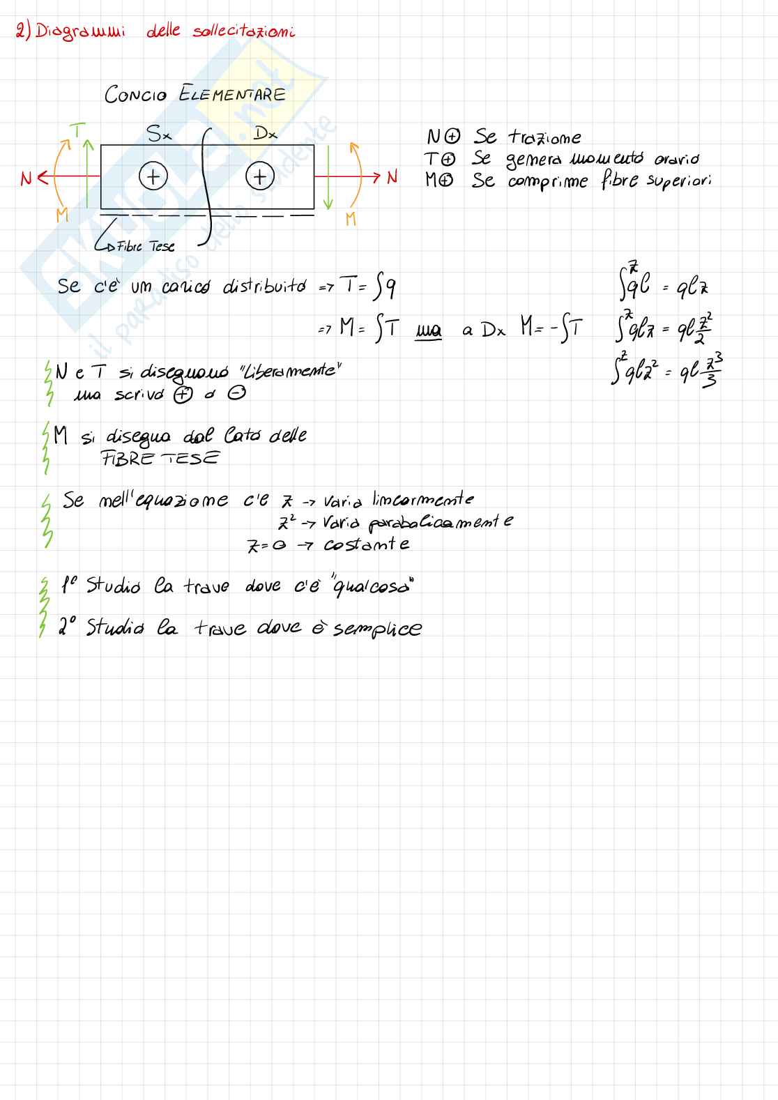 Esercizi di Scienza delle costruzioni Pag. 16