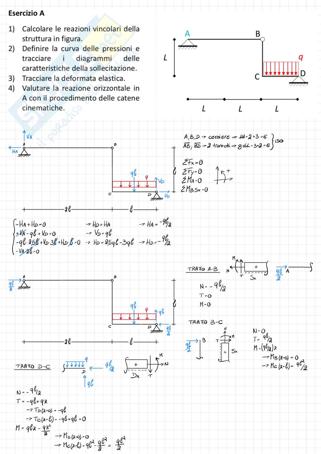 Esercizi di Scienza delle costruzioni Pag. 6