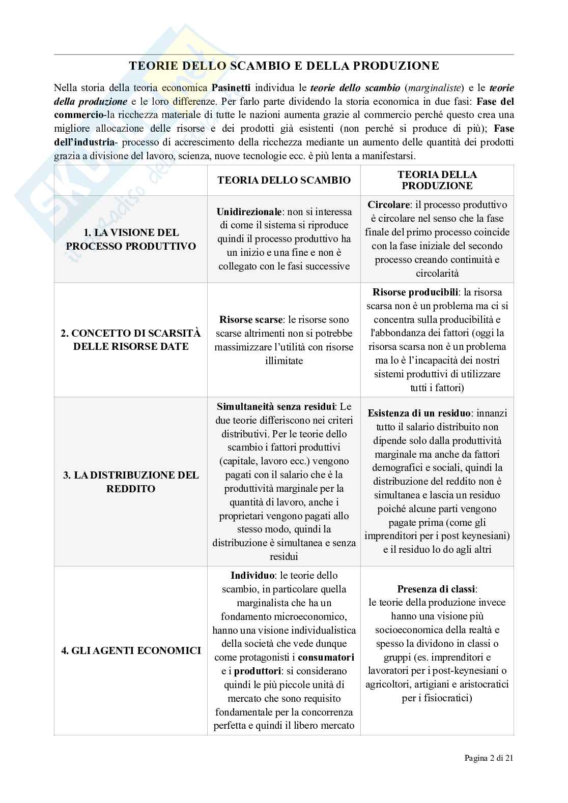 Schemi de Il pensiero economico nella storia delle idee e dei fatti Pag. 2