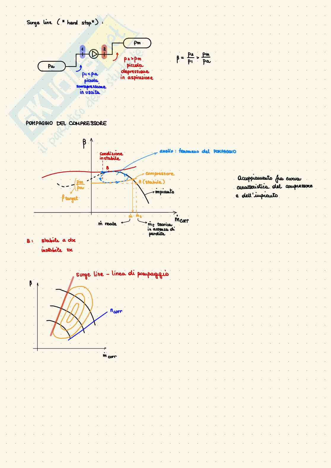 Compressori Pag. 11
