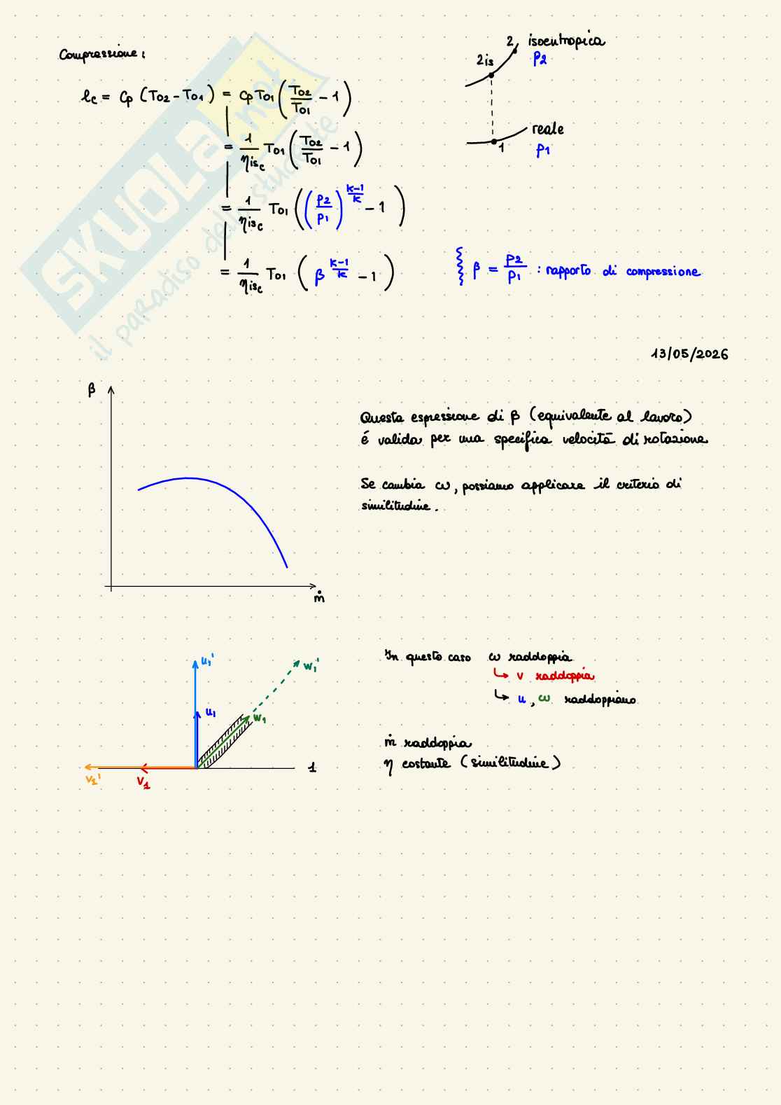 Compressori Pag. 6