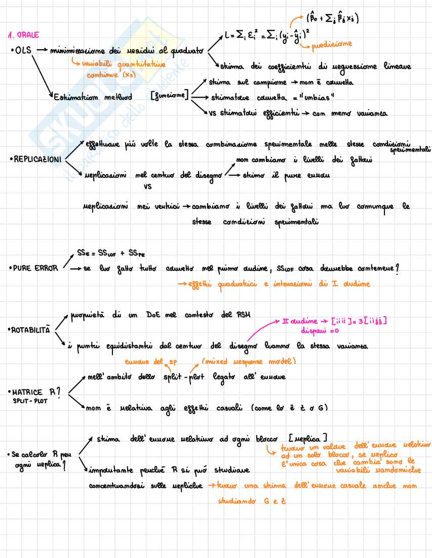 Domande orali Statistica per la sperimentazione e le previsioni in ambito tecnologico Pag. 1