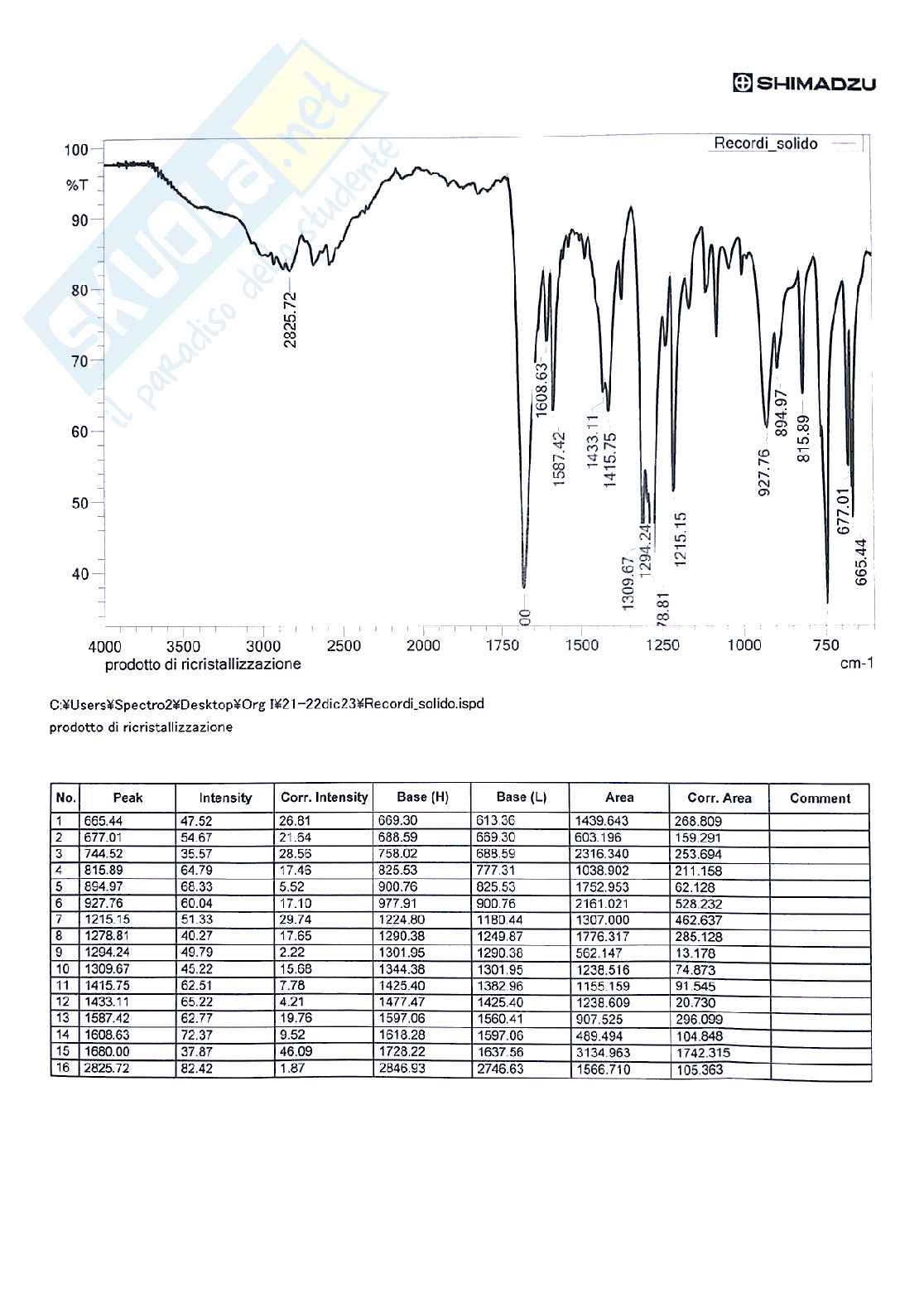 Esercitazioni di laboratorio di Chimica organica 1 Pag. 11