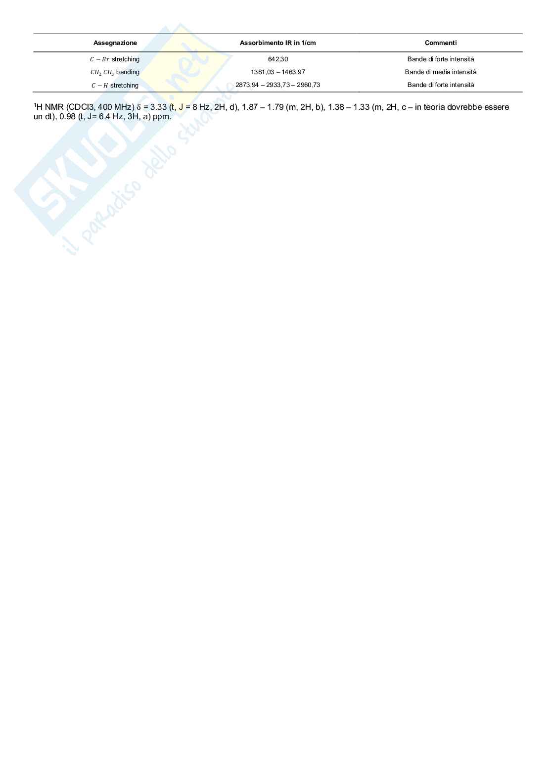 Esercitazioni di laboratorio di Chimica organica 1 Pag. 6