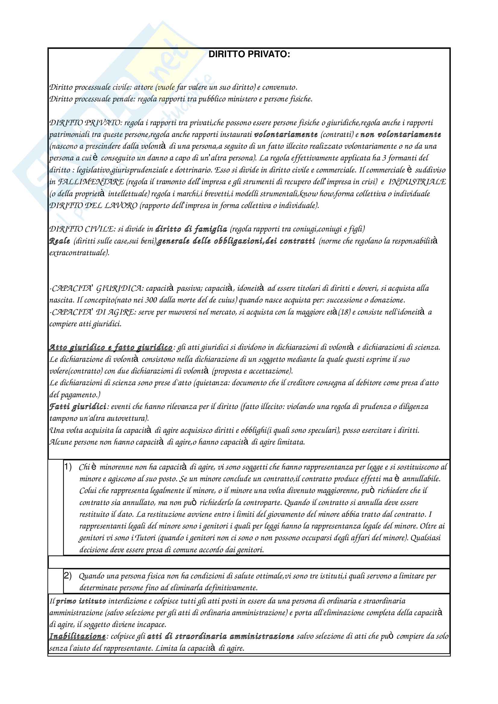 Diritto Privato Pag. 1