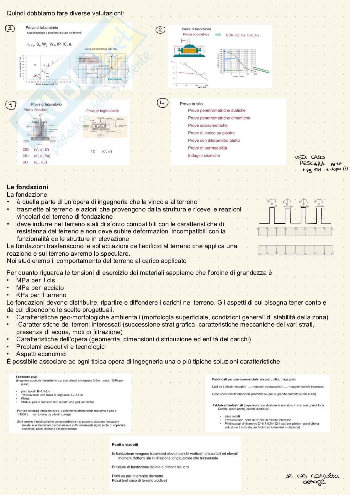 Appunti Geotecnica - parte 2 Pag. 11