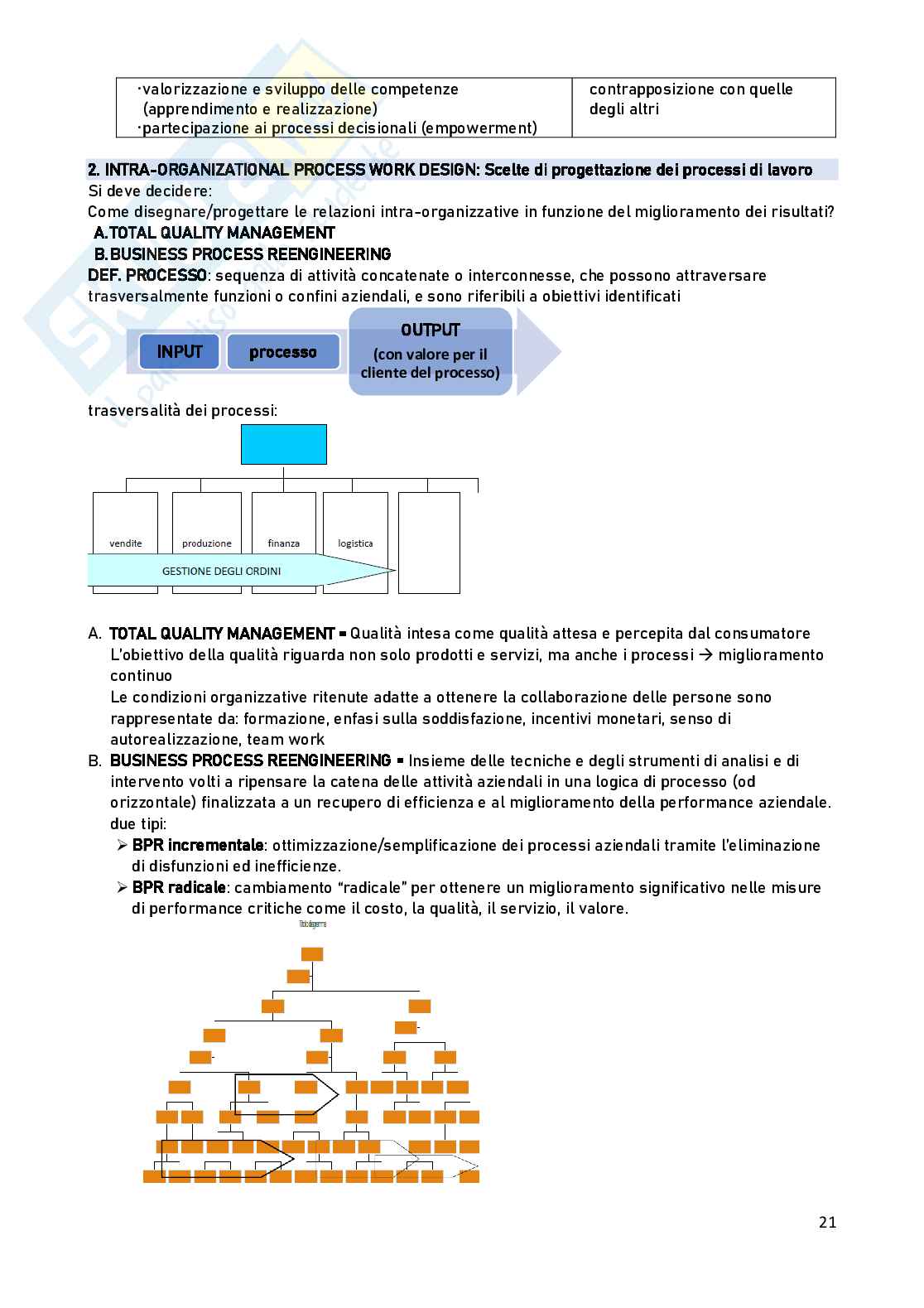 Management - appunti Pag. 21