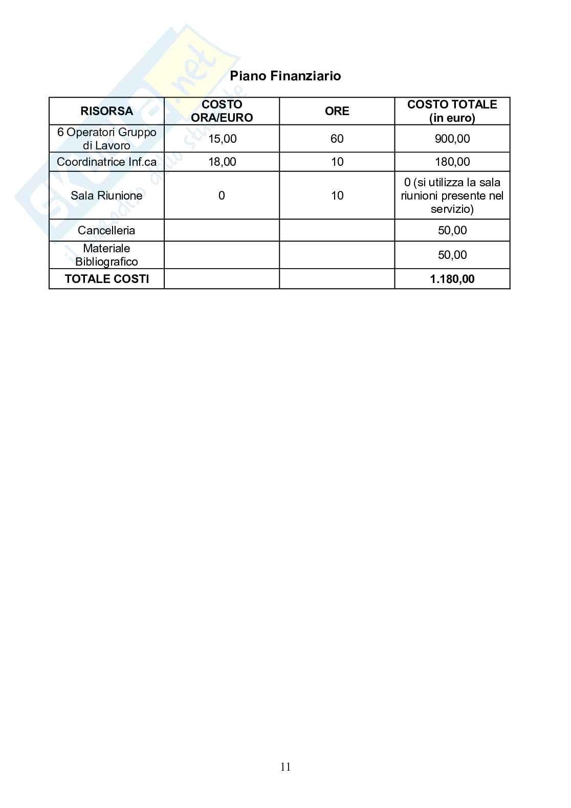 Tesina su accreditamento ed organizzazione Pag. 11