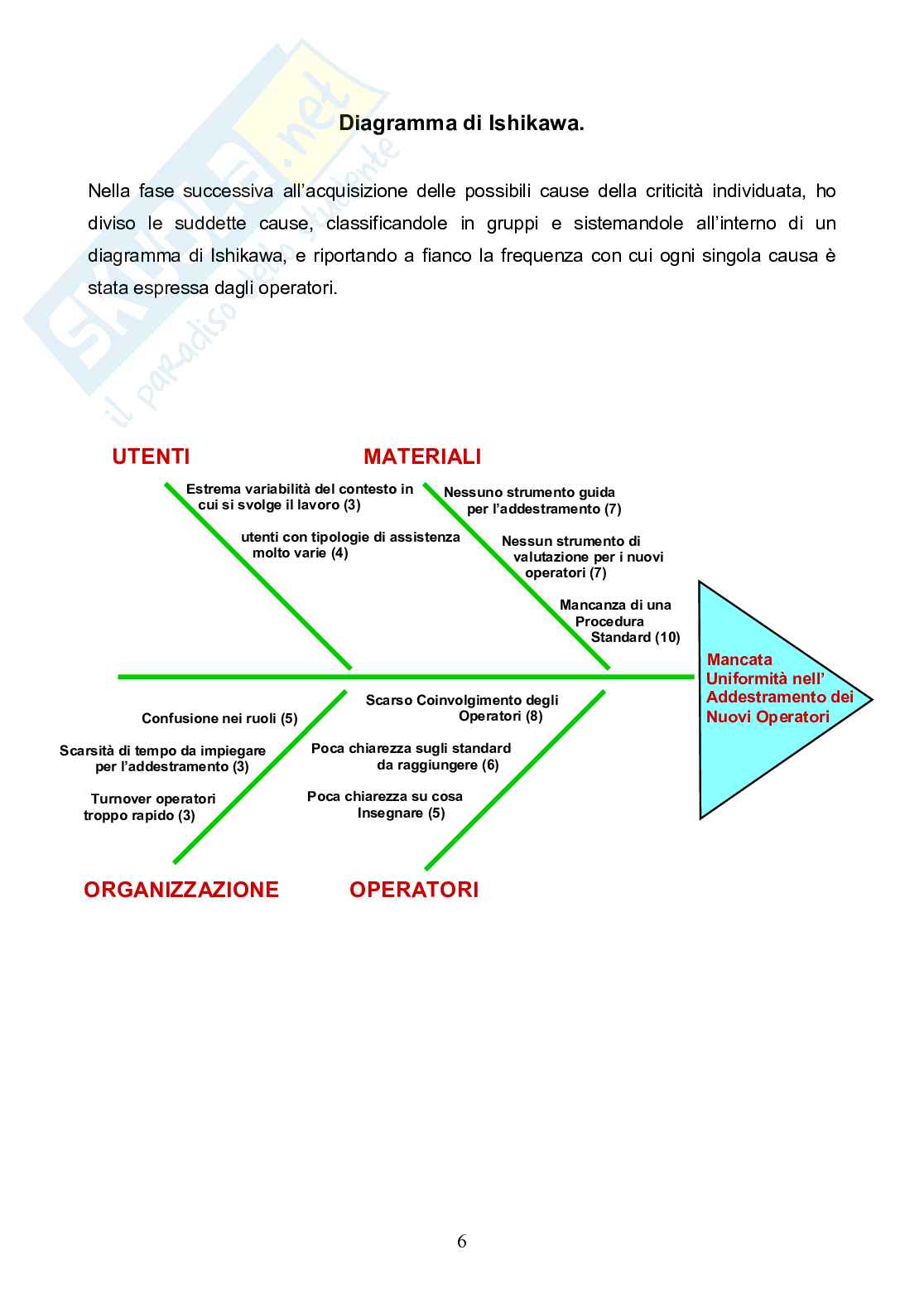 Tesina su accreditamento ed organizzazione Pag. 6