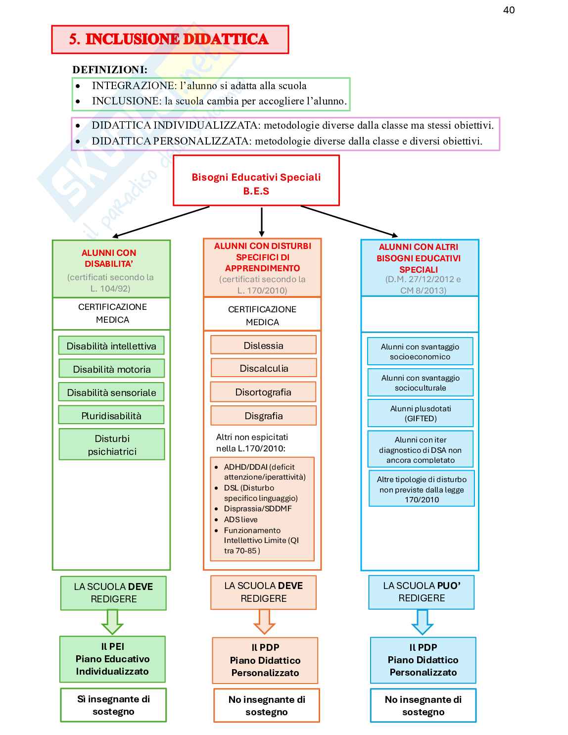 Riassunto esame Concorso docenti, Prof. Casillo Mario, libro consigliato Preparazione efficace alla preselettiva del concorso docenti 2026/2027: riassunti e schemi completi, Di Renzo Pag. 41