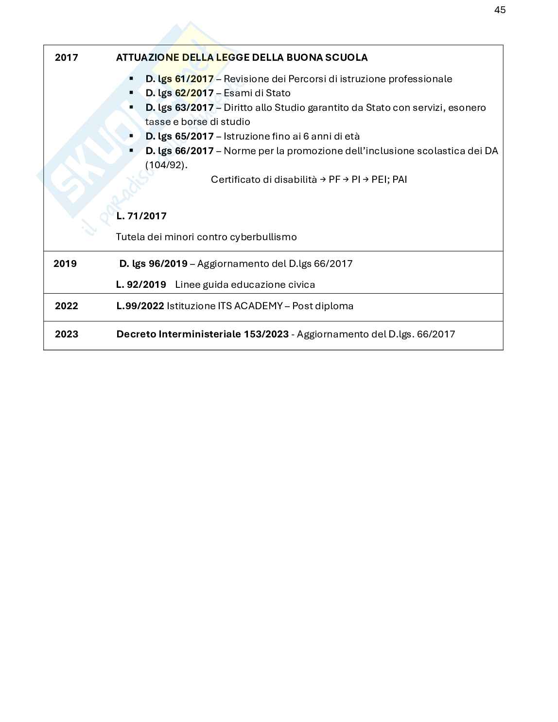 Riassunto esame Concorso docenti, Prof. Casillo Mario, libro consigliato Preparazione efficace alla preselettiva del concorso docenti 2026/2027: riassunti e schemi completi, Di Renzo Pag. 46