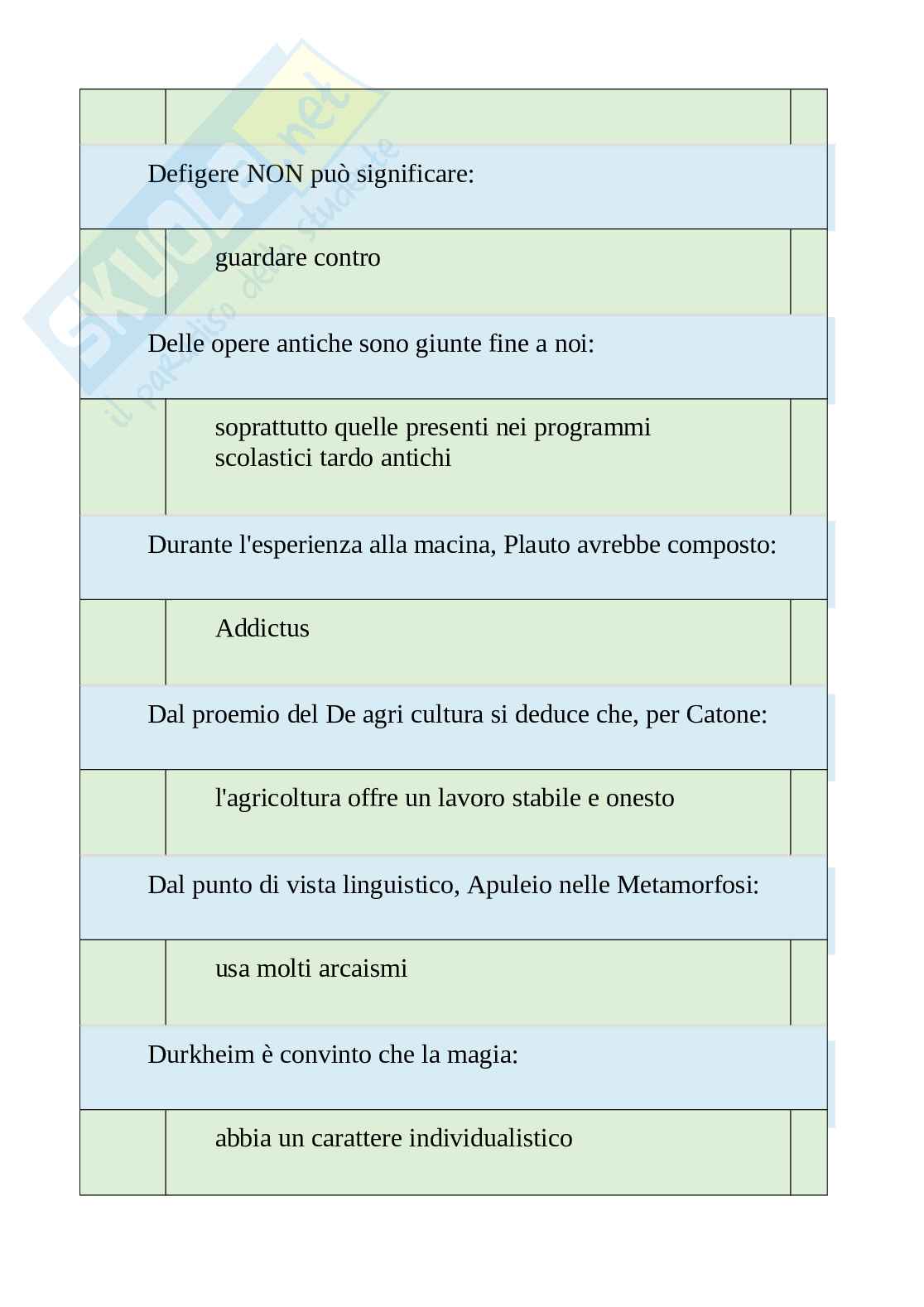 Tutte le 2050 domande e risposte esame di Lingua e letteratura latina - 335 Pagine - Anno Accademico 2024 Pag. 41