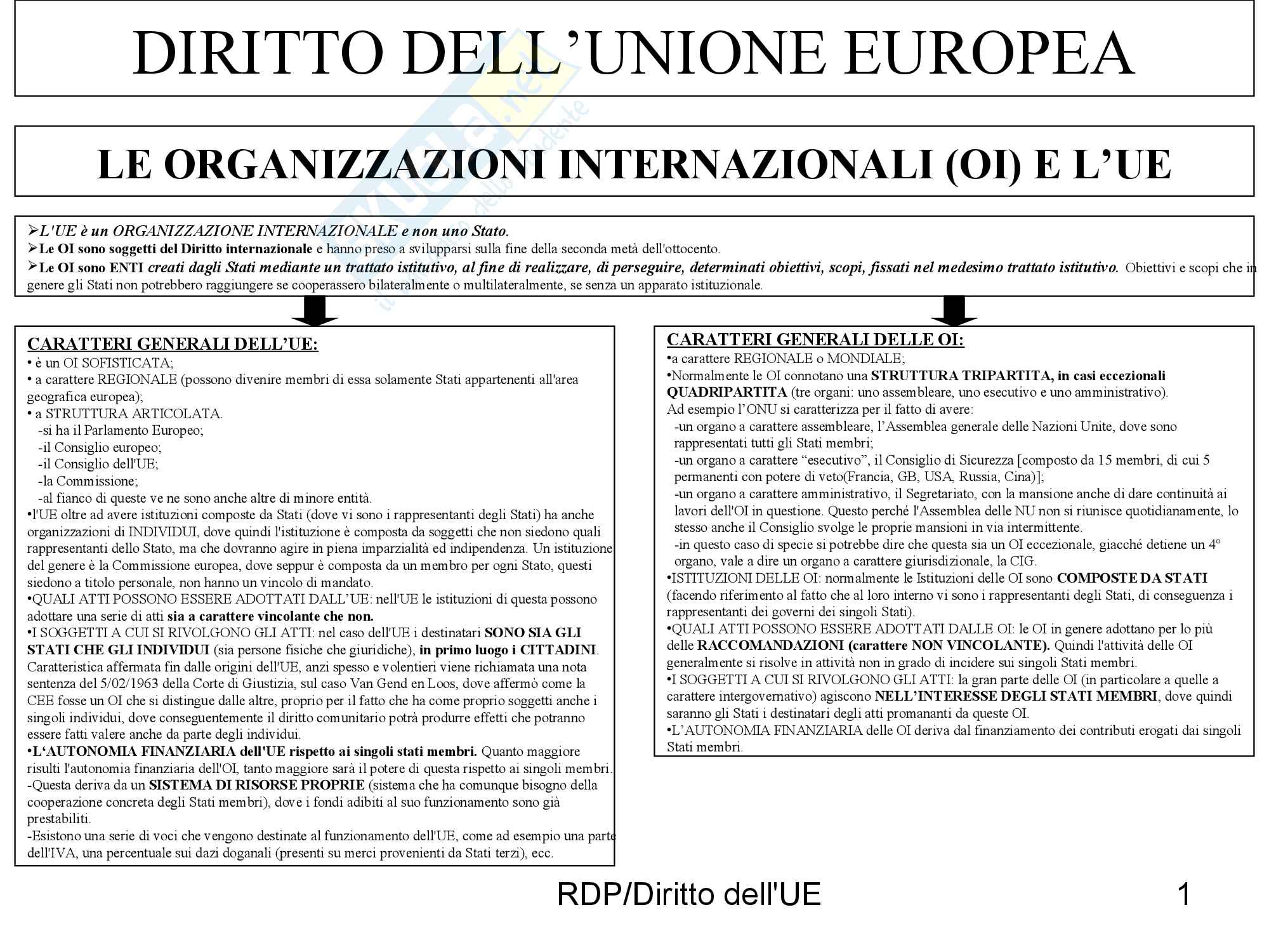 Diritto dell'UE Pag. 1