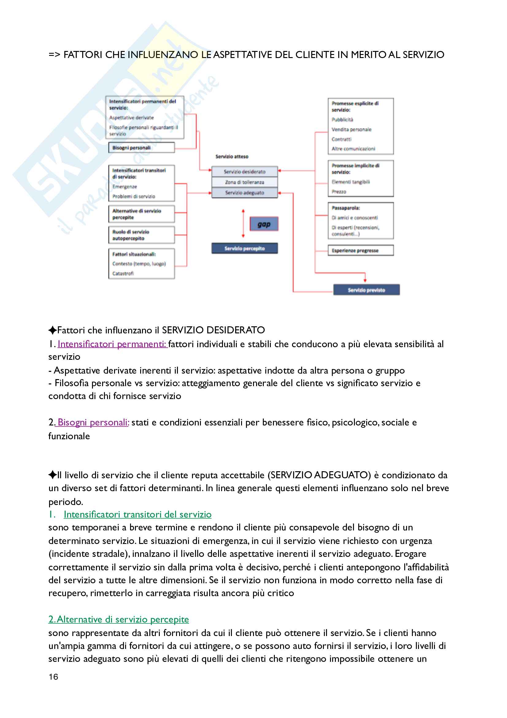 Marketing dei servizi Pag. 16